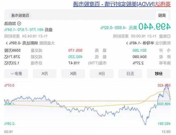 普信集團(tuán)漲1.68% 股價(jià)突破100美元大關(guān)