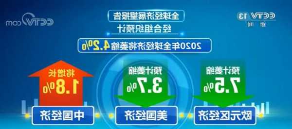 經(jīng)合組織預(yù)測(cè)今年全球經(jīng)濟(jì)增長(zhǎng)2.9%