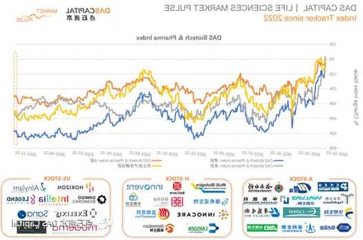 Guardant Health Inc盤中異動 急速上漲5.41%報26.13美元