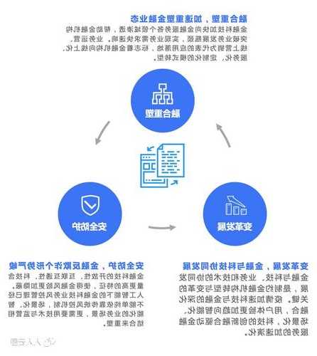 金融高質(zhì)量發(fā)展主線引領(lǐng) 企業(yè)上市面臨的新機(jī)遇與新挑戰(zhàn)