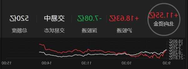 寶鈦股份11月29日遭8個北向資金席位凈流入，高盛證券凈流入615.84萬元