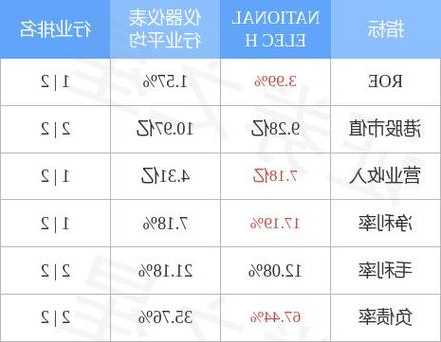 NATIONAL ELEC H發(fā)布中期業(yè)績 股東應(yīng)占溢利2024.2萬港元同比下降5.1%