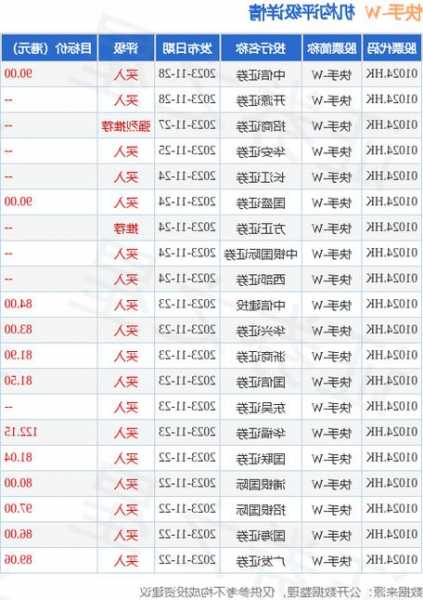 香港科技探索11月29日斥資132.22萬港元回購52.6萬股