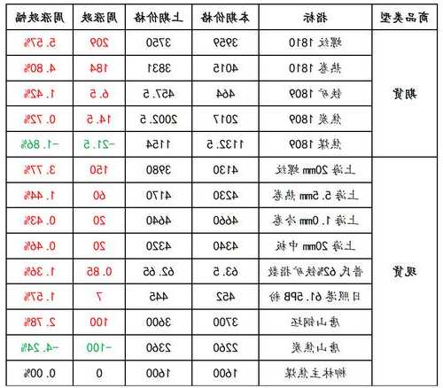 光大期貨礦鋼煤焦類日報11.30