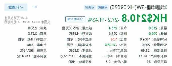 第三季度凈虧損13億元 嗶哩嗶哩盤初大跌超11%創(chuàng)2022年12月以來新低