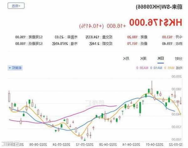 中金：首予美圖公司“跑贏行業(yè)”評級 目標價4.3港元