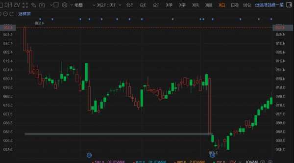 港股異動(dòng)丨弘業(yè)期貨AH股大漲 H股漲超24% A股此前封漲停