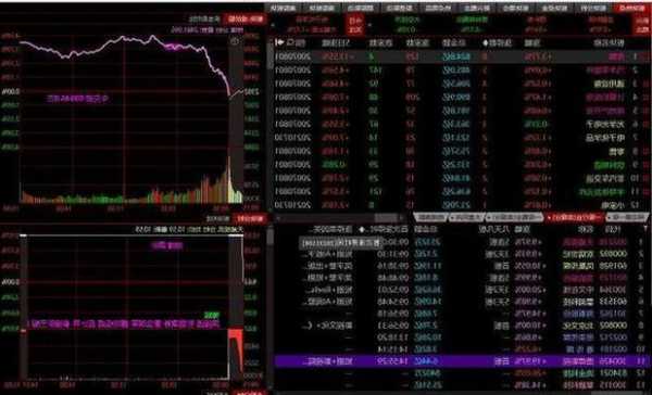 耀星科技集團(tuán)盤中異動 早盤股價大跌5.59%