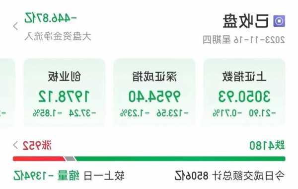 溯聯(lián)股份下跌5.02%，報(bào)50.91元/股