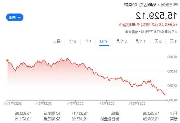 小摩：明年底MSCI中國(guó)指數(shù)潛在升幅16%