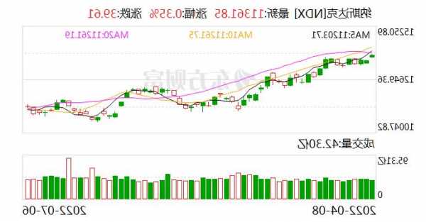 收評(píng)：集運(yùn)指數(shù)（歐線）漲超5%，碳酸鋰跌穿5%