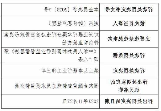 因違法發(fā)放貸款 興業(yè)銀行本溪分行一客戶經(jīng)理被罰禁業(yè)三年