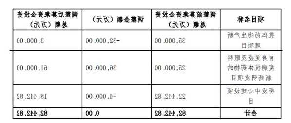 三生國健募投項目大幅縮水背后：進度明顯不及預(yù)期“流產(chǎn)”或早有規(guī)劃？天量解禁在即單品依賴癥仍未解決