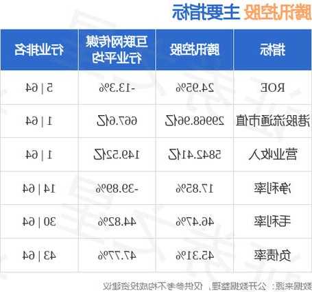 騰訊控股(00700.HK)11月30日耗資4億港元回購124萬股