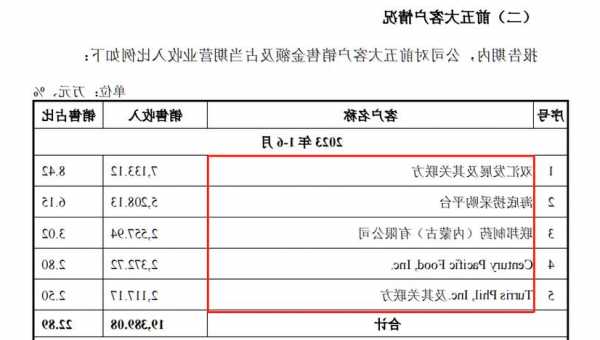 索寶蛋白(603231.SH)：IPO發(fā)行價21.29元/股 12月4日申購