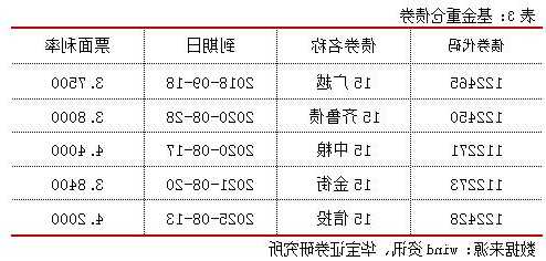 11月30日鵬華前海萬(wàn)科REITS凈值102.3160元，下跌0.04%