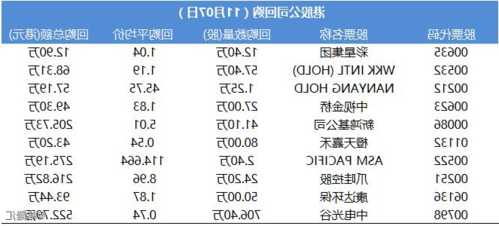 中電光谷(00798.HK)11月30日耗資126.4萬(wàn)港元回購(gòu)271.6萬(wàn)股