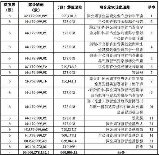 安孚科技：完成定增募資12.44億元 諾德基金、財(cái)通基金、國(guó)泰君安等獲配