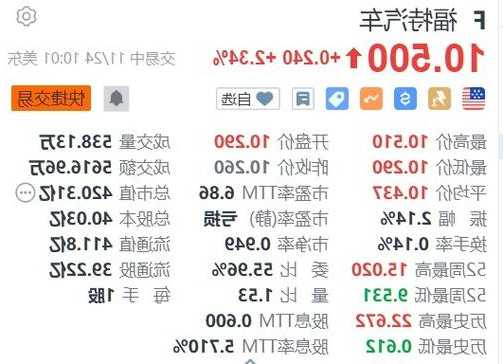 美股異動丨福特汽車跌1.5% 與UAW達成新合同后更新業(yè)績指引