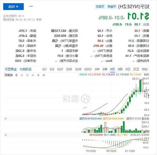 知乎Q3虧損近2.8億，股價單日下跌11.7%，周源稱將全力收窄虧損