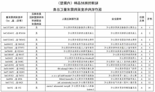 第四批高值耗材國采降價七成 高中選率穩(wěn)定臨床使用預(yù)期