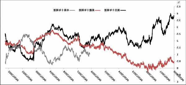 美國10年期國債收益率漲幅擴(kuò)大至9個(gè)基點(diǎn)