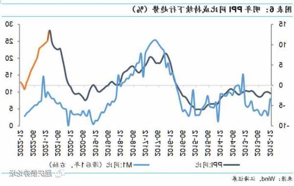 美歐通脹壓力總體緩解 全球貨幣政策趨勢如何？