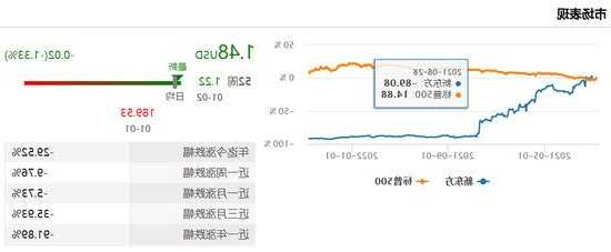 嗶哩嗶哩營業(yè)額微漲0.19%陷增長瓶頸 近6年凈虧逾227億股價(jià)創(chuàng)年內(nèi)新低