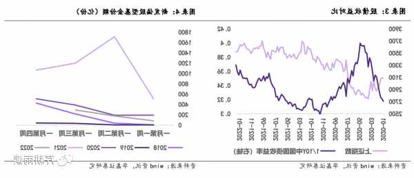 夏季債市風(fēng)暴影響?yīng)q存，一覽四大對(duì)沖基金公司匯市策略