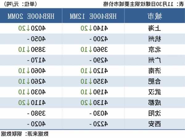 光大期貨：12月1日礦鋼煤焦日報(bào)