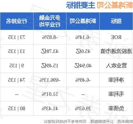 港股異動丨持續(xù)回購股份 新鴻基公司漲超5%