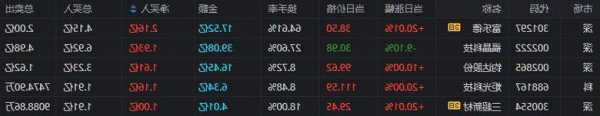 BC科技集團(tuán)尾盤漲逾9% 11月累計(jì)漲幅達(dá)170%