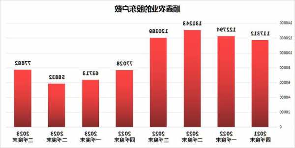 順鑫農(nóng)業(yè)：降價2折血虧8億售賣地產(chǎn)板塊，股價暴跌如何重回白酒巔峰？