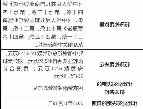 國(guó)家金融監(jiān)督管理總局：中信銀行被罰沒(méi)2.24億元，涉56項(xiàng)違規(guī)行為