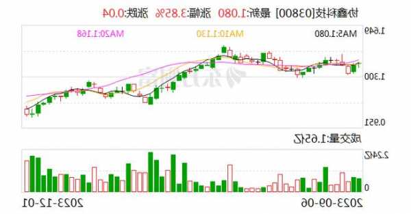 協(xié)鑫集成：擬向協(xié)鑫科技蘇州采購硅片 2024年總采購金額預計不超過10億元