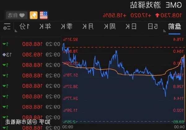 游戲驛站漲超7% 交易員押注該股下周將飆升至20美元以上