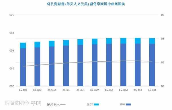 OPEC原油產(chǎn)量在新一輪減產(chǎn)前小幅下降