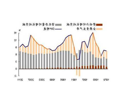 中國全要素生產(chǎn)率的大部分來自于城鎮(zhèn)住宅資產(chǎn)化改革溢值和要素使用效率的提高