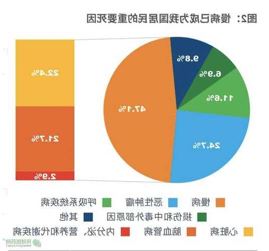 武漢大學(xué)趙耀輝：我國(guó)主要慢性病患病率仍然在上升，高血壓出現(xiàn)放緩跡象