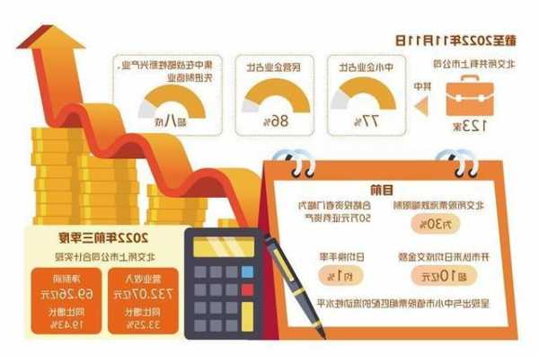 融資新變局下投行業(yè)態(tài)生變，北交所、固收成業(yè)務(wù)新重點