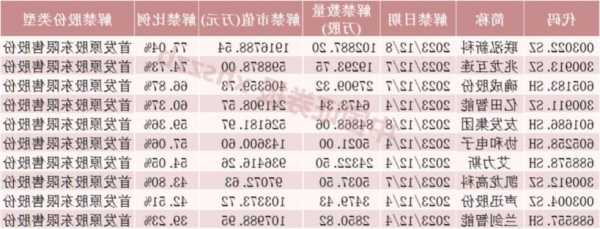 下周，這只龍頭股解禁超190億元！流通盤大增超3倍