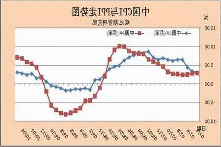 下周影響市場(chǎng)重要資訊前瞻：11月CPI、PPI數(shù)據(jù)將公布，上證50等指數(shù)將調(diào)整樣本