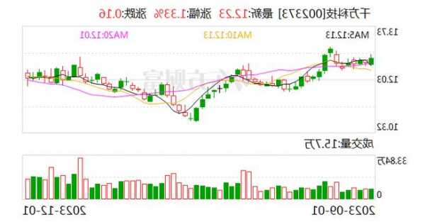 千方科技：股東阿里網絡擬向杭州灝月轉讓14.11%公司股份