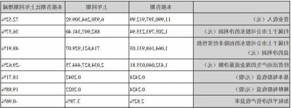 文業(yè)集團(tuán)(01802)發(fā)布2021年度業(yè)績，股東應(yīng)占虧損12.06億元