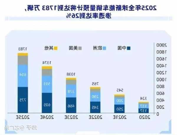 “國家隊”宣布未來繼續(xù)增持，今年10月中國占世界新能源車份額67%丨明日主題前瞻