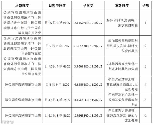 東鵬控股(003012.SZ)：公司及控股子公司、孫公司取得3項發(fā)明專利證書