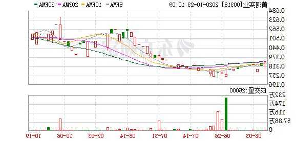 黃河實業(yè)完成收購Claman Global Limited的4.5%股權