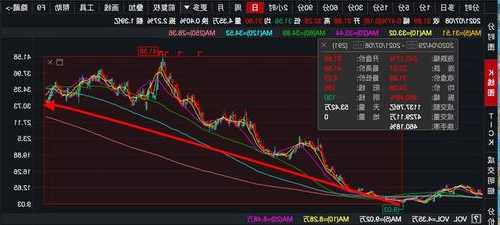 綠科科技國際盤中異動(dòng) 股價(jià)大跌6.82%