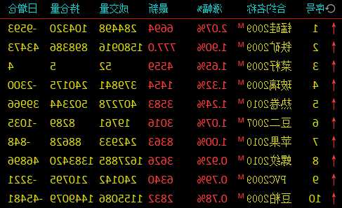 光大期貨：12月4日能源化工日報