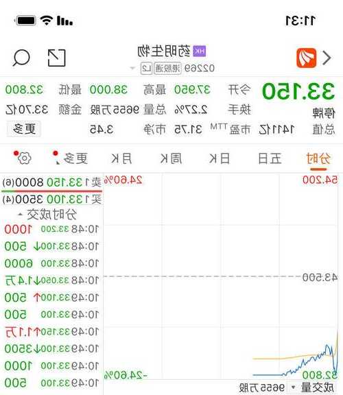 股價閃崩逾23%，已暫停交易！藥明生物大幅下修業(yè)績指引，CXO股全線大跌